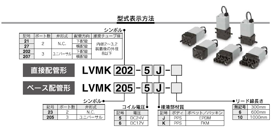 LVMK20／200シリーズ 型式表示方法2