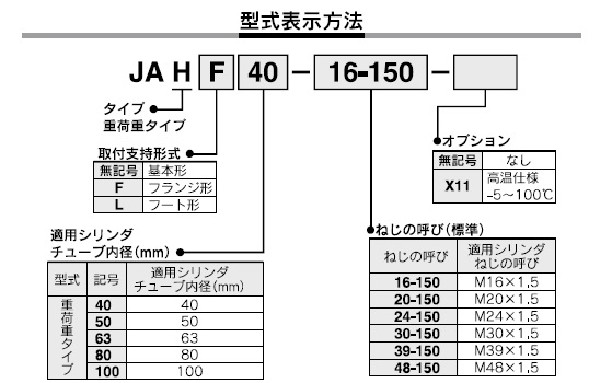 JAHシリーズ 型式表示方法2